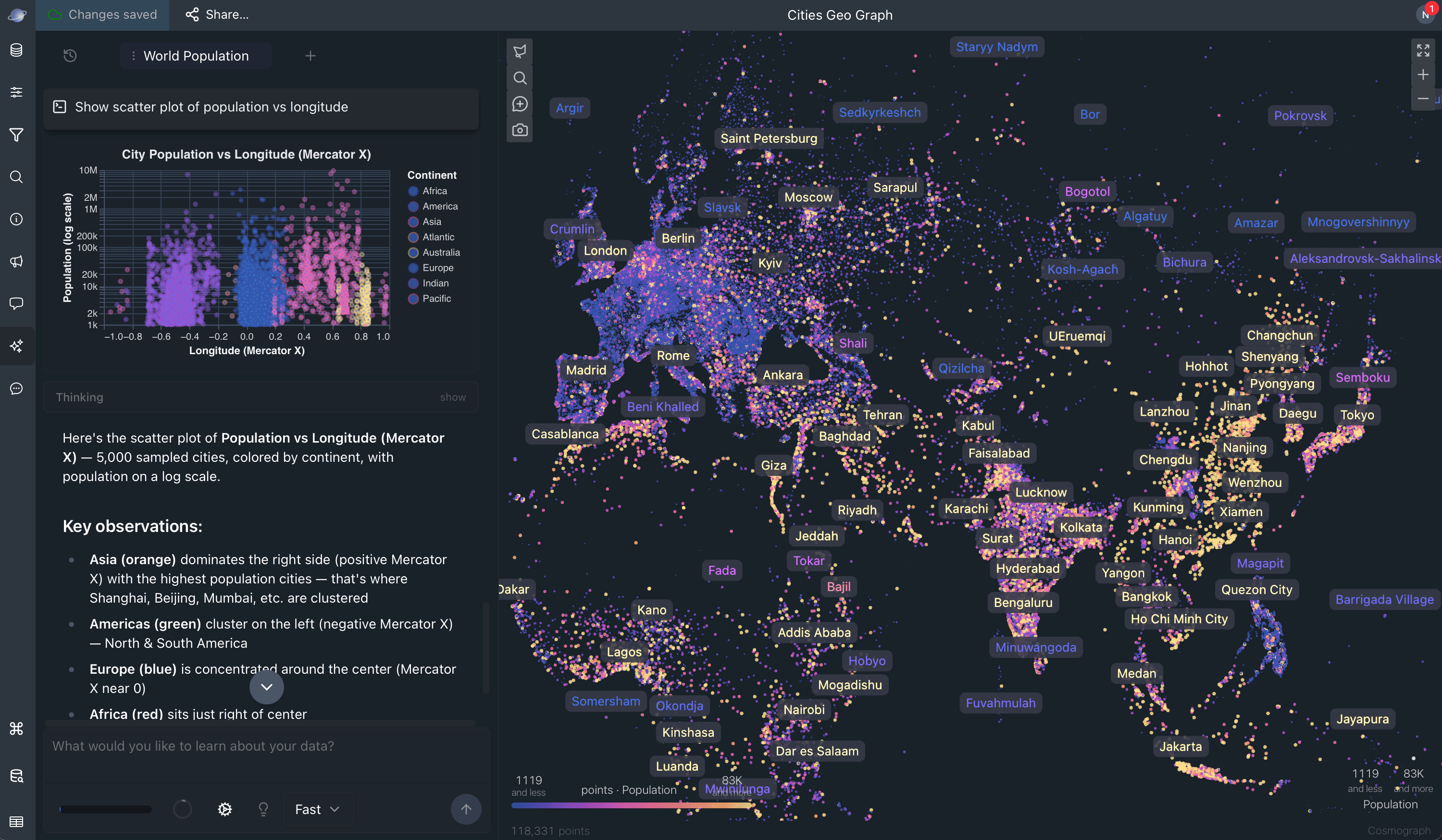 Cosmograph AI Assistant analyzing a world population graph and creating a scatter plot