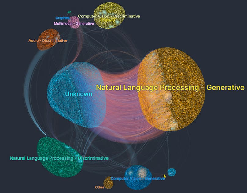 Clustering
