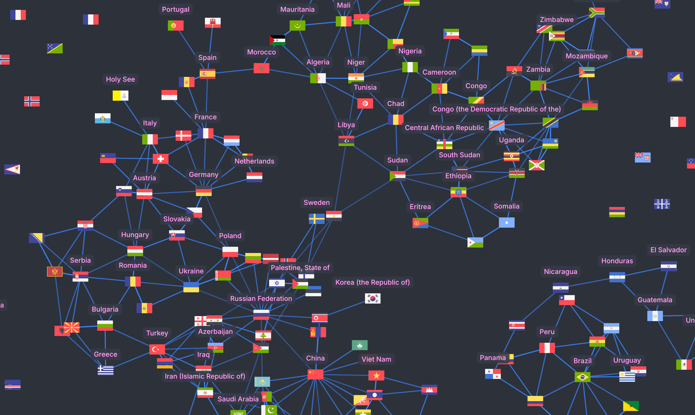 Country Borders