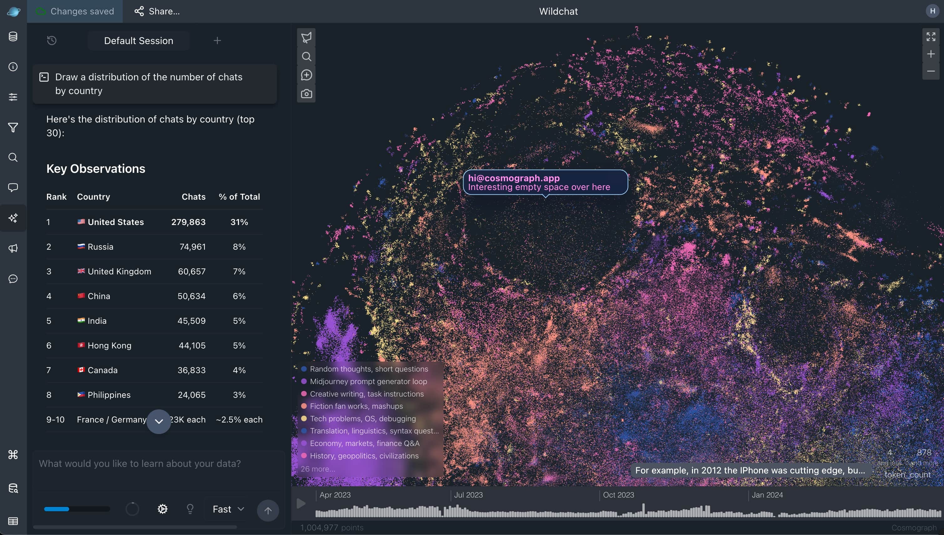 Cosmograph workspace with AI analysis, graph annotations, filters, and timeline controls