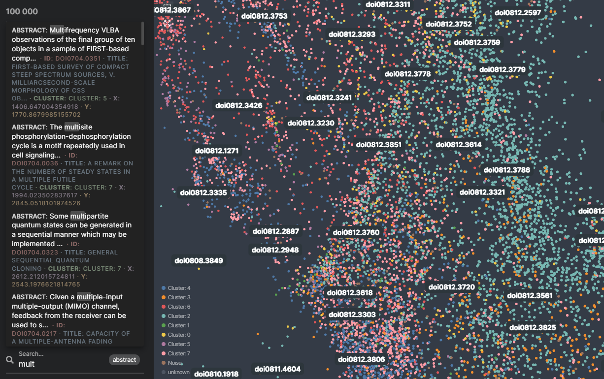 Analyze embeddings